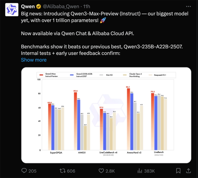 Latest Updates in Qwen 3 Max Preview